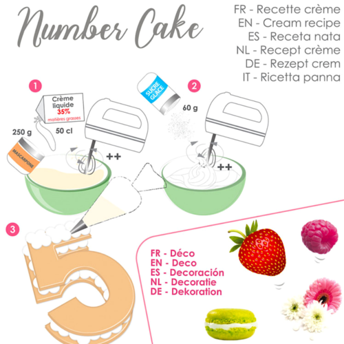 PLANTILLAS PARA TARTAS SCRAPCOOKING - NUMEROS